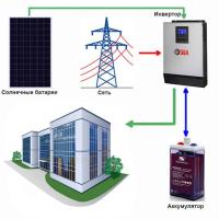 Солнечная электростанция «Офис - 2» (Независимость)